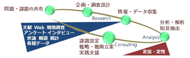 社会環境研究室