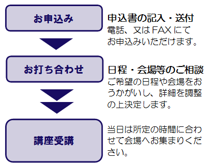 受講までの流れイメージ図